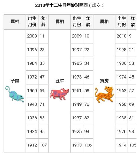 72屬什麼|【十二生肖年份】12生肖年齡對照表、今年生肖 